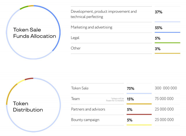 token allocation and token distribution shipit.png