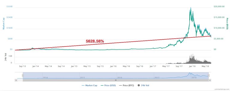 chart 2013-2018 (1).jpg