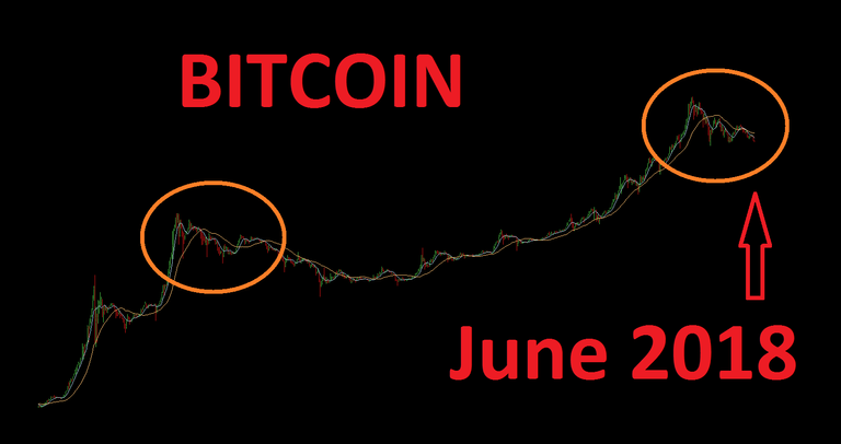 bitcoin june 2018.png
