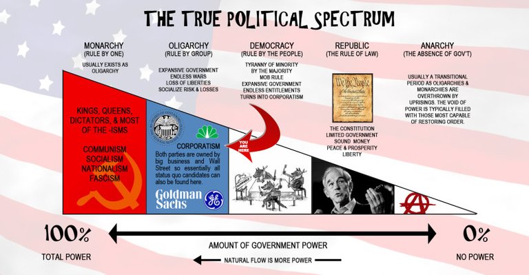 the-true-political-spectrum.jpg