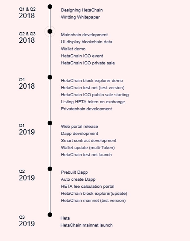 lotrinh hetachain.jpg