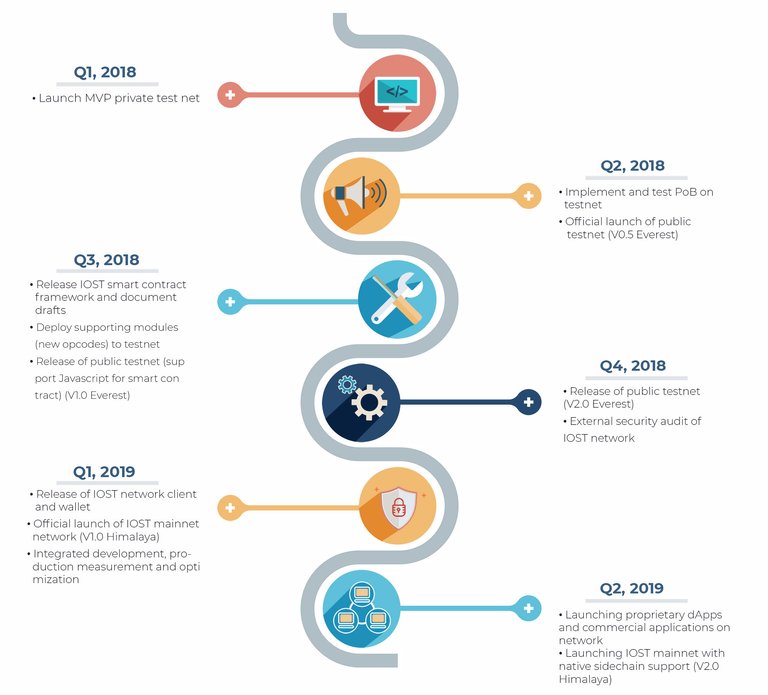 IOST-roadmap-edited.jpg