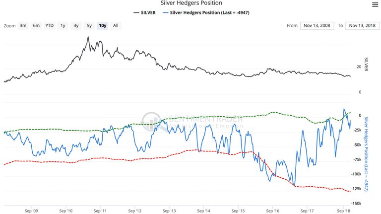 KWN-SentimenTrader-V-11162018.jpg