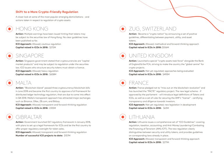 State+of+the+Token+Market+2+FINAL-page-010.jpeg