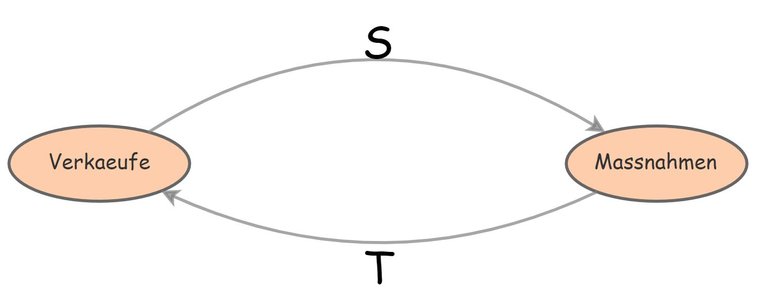 einfacher loop.JPG