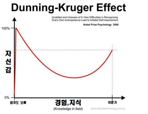 자신감-지식그래프.jpg