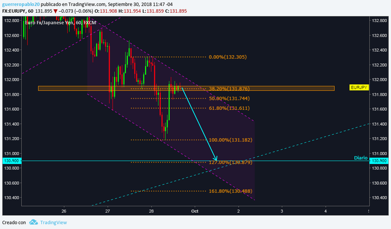 EURJPY 1 HORA ESPERADO.png