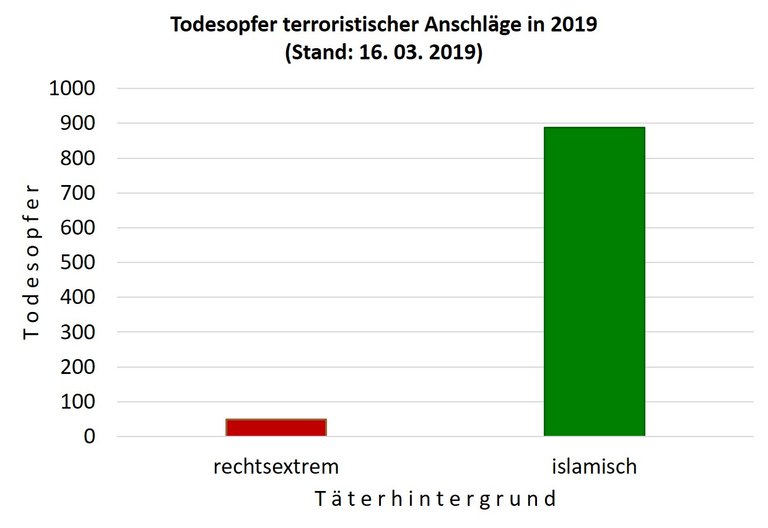 Christchurch Anschlag.jpg