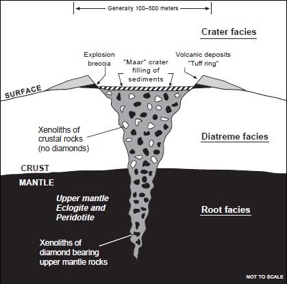 kimberlite-2.jpg