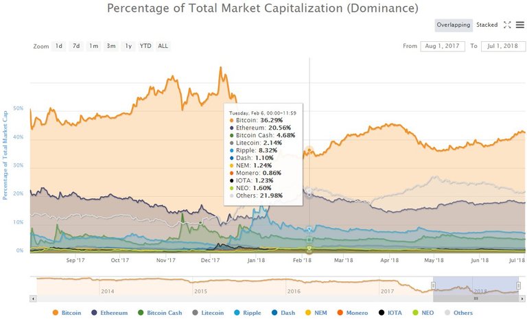 BTC MIN DOMINANCE (1).jpg