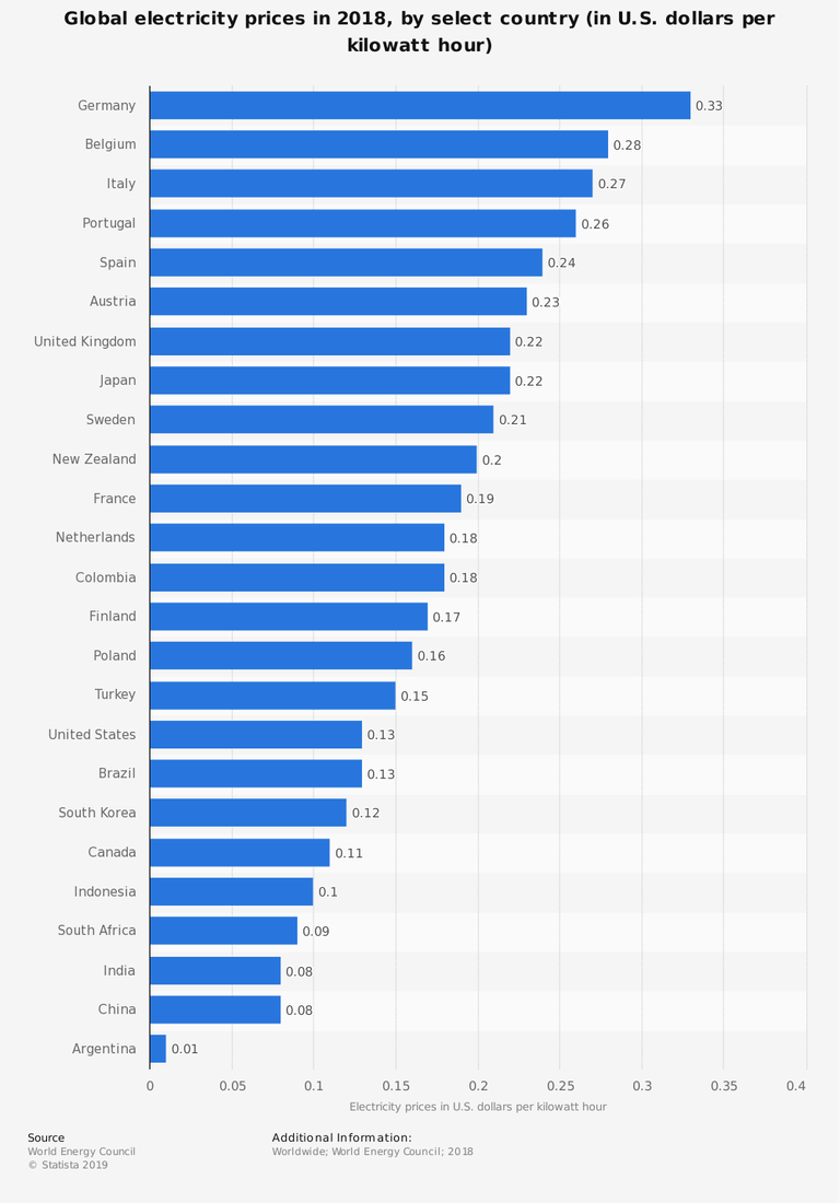 electricity-prices-by-country-2018.png