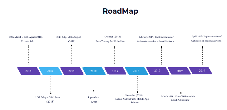 WEBERCOIN ROADMAP.PNG