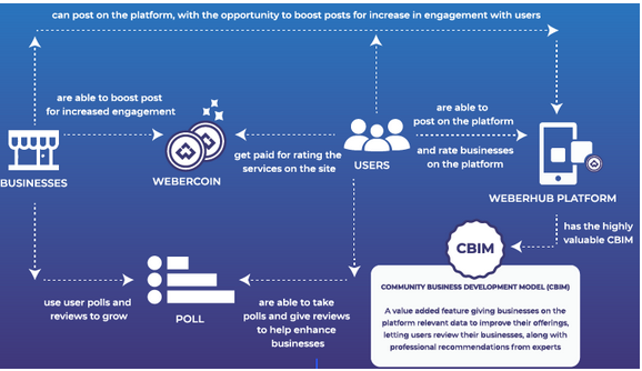 WEBERCOIN OPERATIONAL FRAMEWORK.PNG