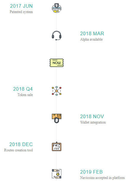 NAVI ROADMAP1.png