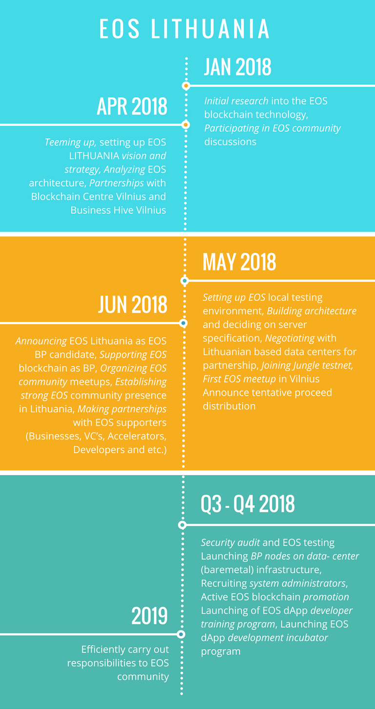 EOS LT roadmap2.png