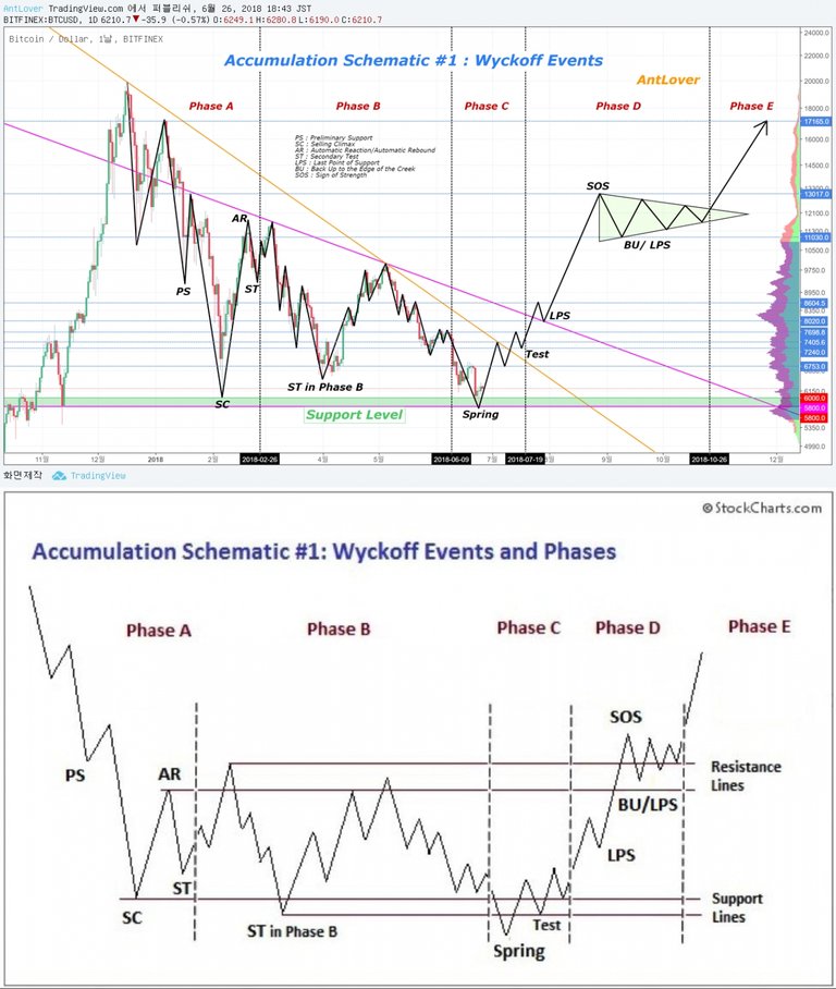 BTC Accumulation Schematic 1 CANDLE.jpg