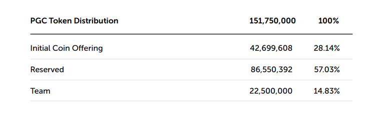 paygine distribution toke.png