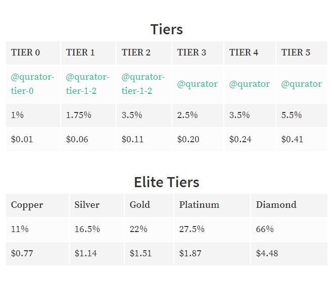 Tiers.JPG