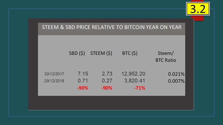 Steem Stats Detail 3.2.jpg