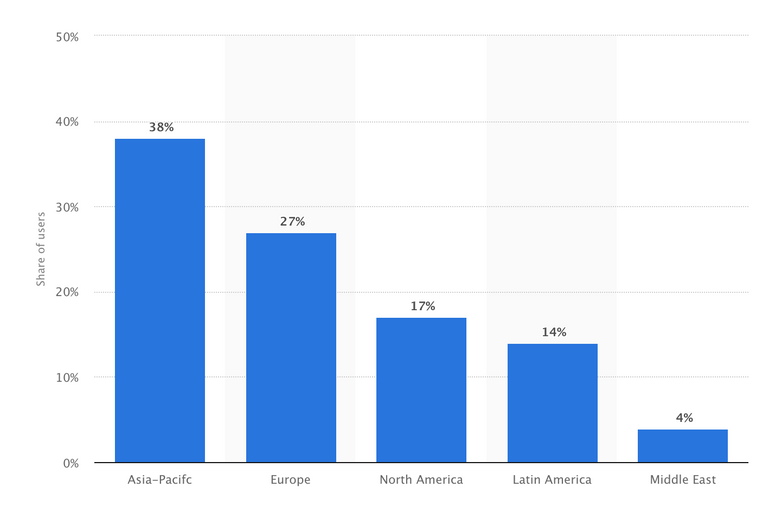 bitcoin demographics.png