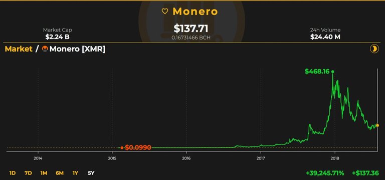 monero221-1392x653.jpg