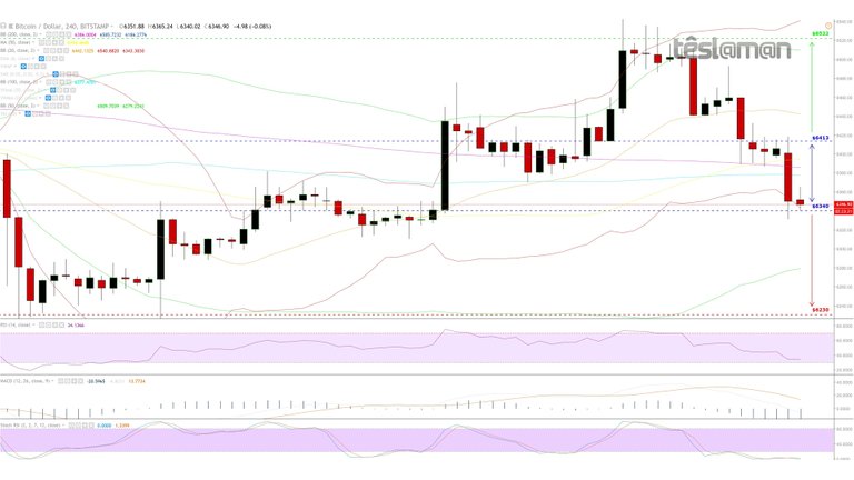 09 Nov 18 - BitStamp - BTCUSD.jpg