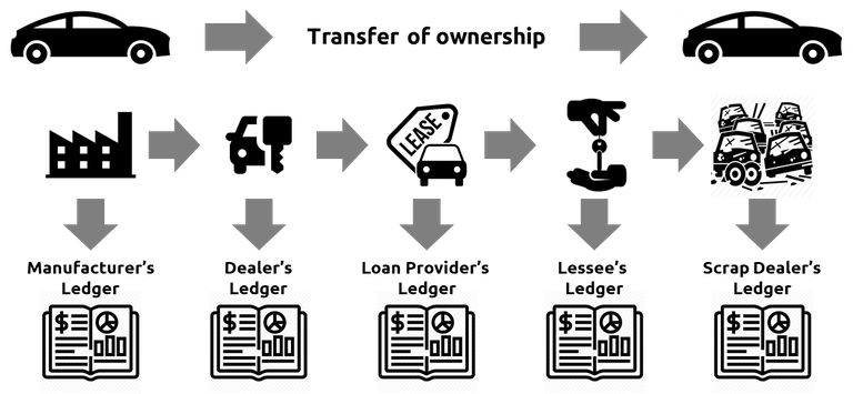 Multiple Ledger.png