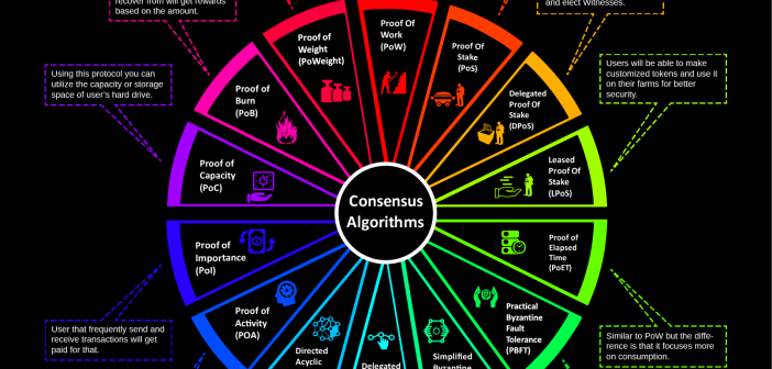 Different_Consensus_Algorithms-702x336.png