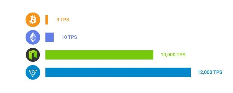 Kaze-Blockchain-Compared-With-NEO-Ethereum-Bitcoin.jpg