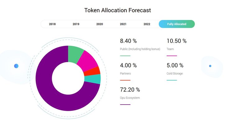 Opu token allo.JPG