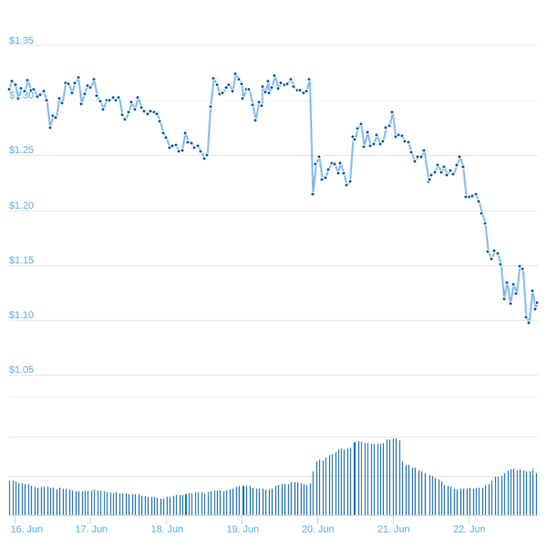 chart(1).png