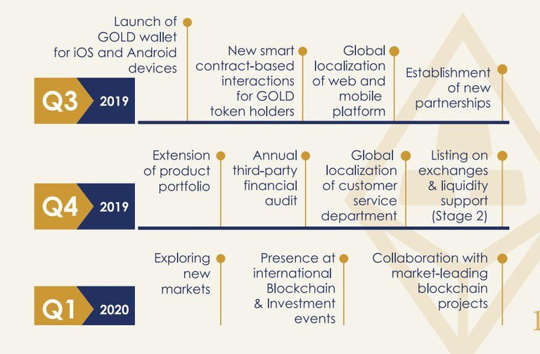 Gold roadmap.jpg