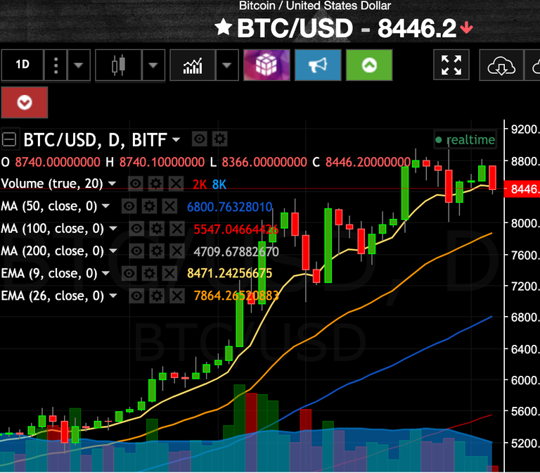 Jun03btc.png