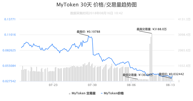 MyToken.png