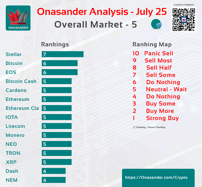 Cryptocurrency Ranking Announcement July 25, 2018