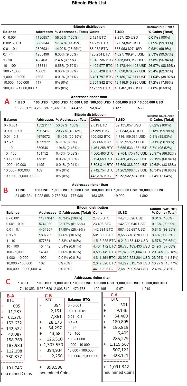 224 BTC Rich List.jpg