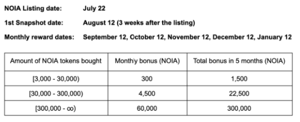 Noia Listing Exchange Crypto.PNG