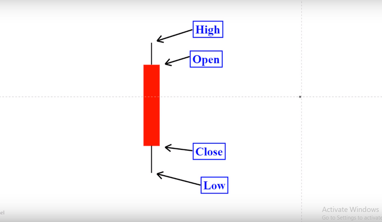 Bearish Candale.PNG