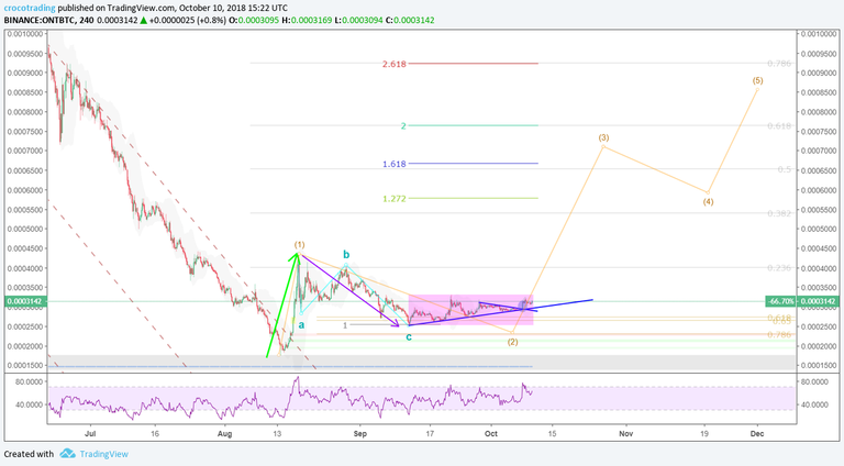 Bullish Scenario 1.png