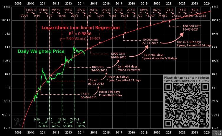 bitcoin log price prediction.jpg