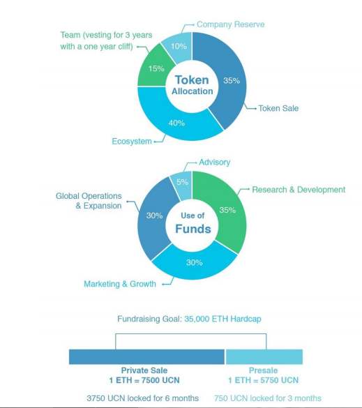 u token sale.png