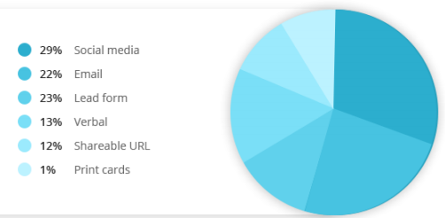 grafik sosmed.png