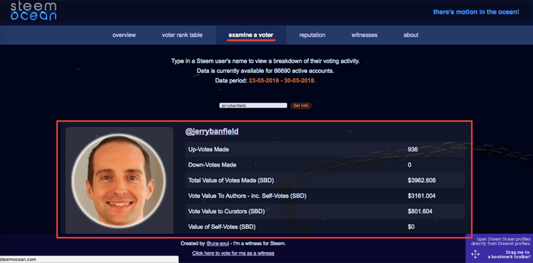 How to Examine your Upvotes on Steem Ocean!