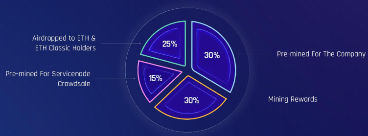 laser pool allocation.PNG