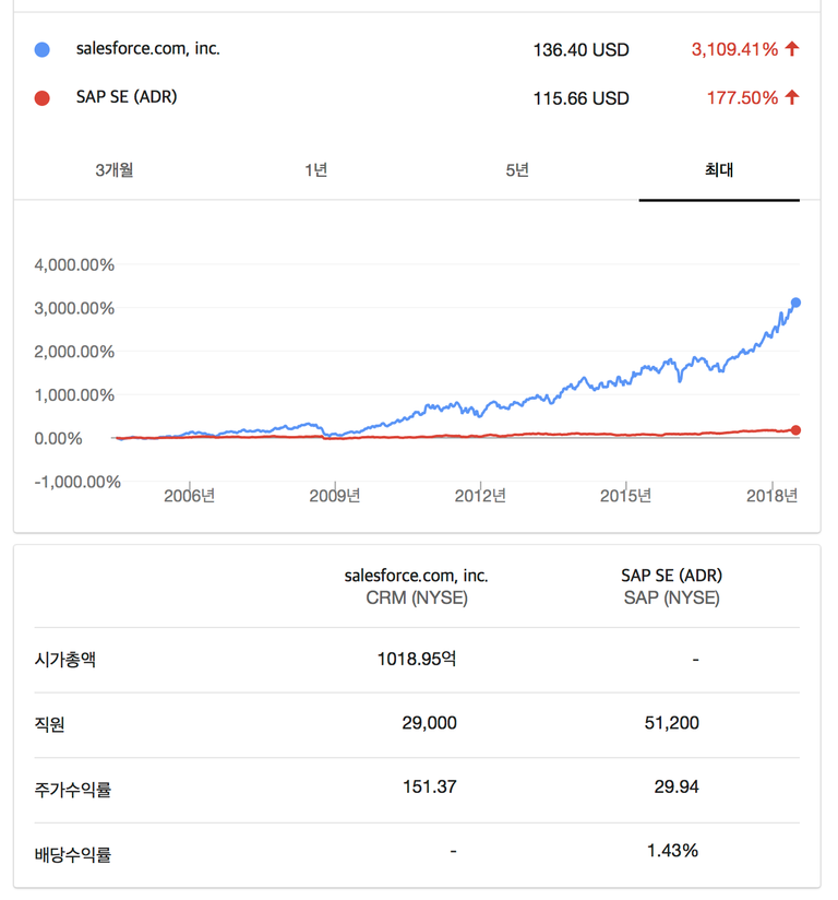 스크린샷 2018-07-06 오전 12.37.33.png