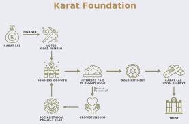 Karatcoin structure.jpg