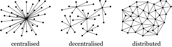 Centralised-decentralised-distributed.png