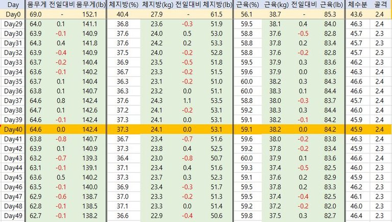 인바디 7주차 2.JPG