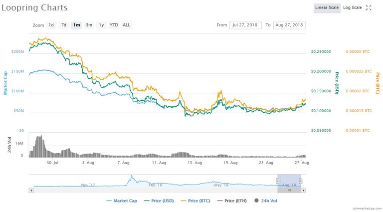 loopring-one-month.jpg