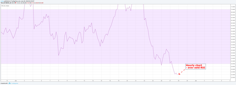 CGC_6_28_2018_60RSI.png